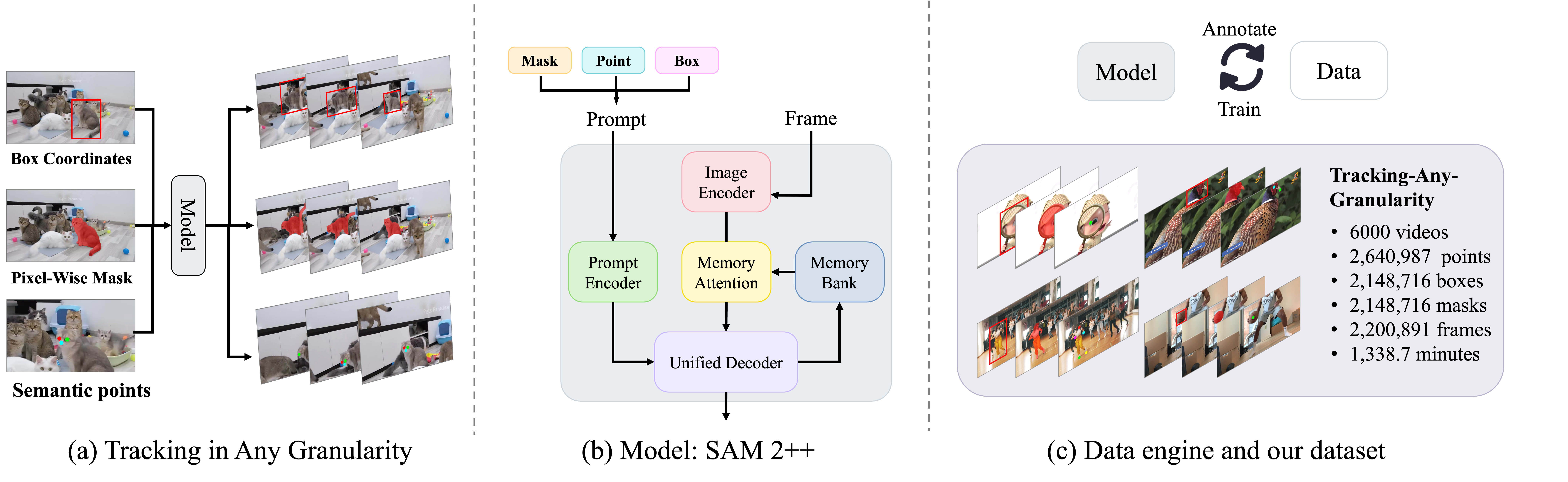 overview figure